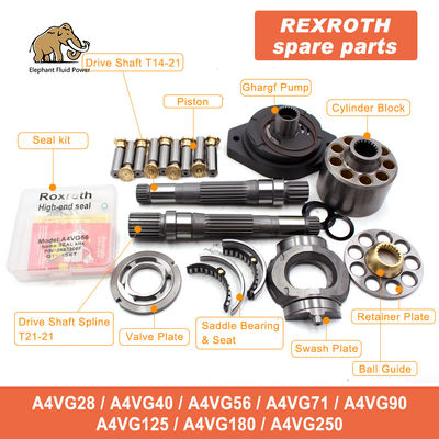 Las mejores piezas de la pompa hydráulica de Rexroth A4V A4VG A4VTG A4VSO del reemplazo de la calidad reparan los equipos de Kit Piston Pump Repair