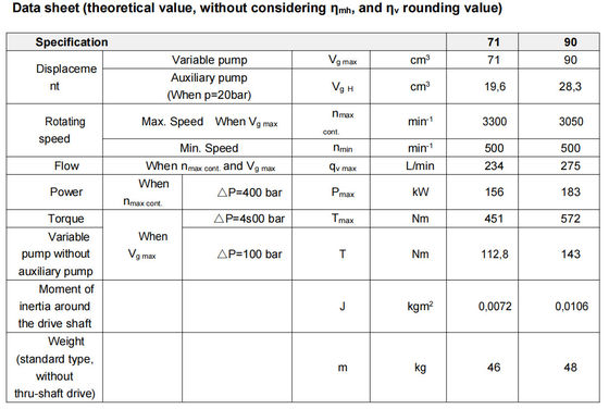 Pampilla de pistón hidráulica Rexroth A4vtg90